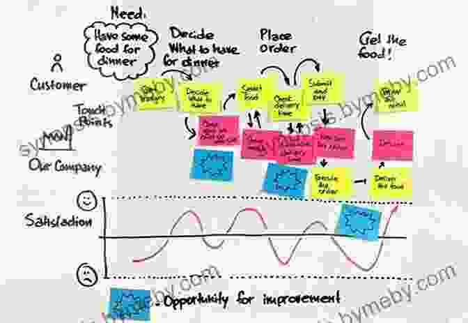 A Leader And Team Working On A Whiteboard, Mapping Out A Strategic Plan With Arrows And Milestones Clarity First: How Smart Leaders And Organizations Achieve Outstanding Performance