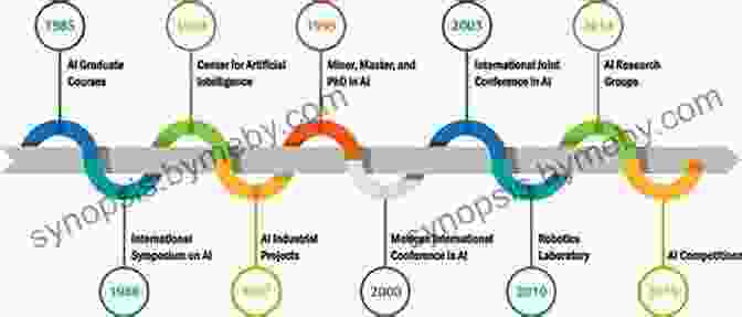 A Timeline Showcasing The Evolution Of Sapphire Steel, Highlighting Advancements In Manufacturing Techniques And The Development Of Specialized Grades Assigned (Guide To Sapphire Steel ) Updated Edition