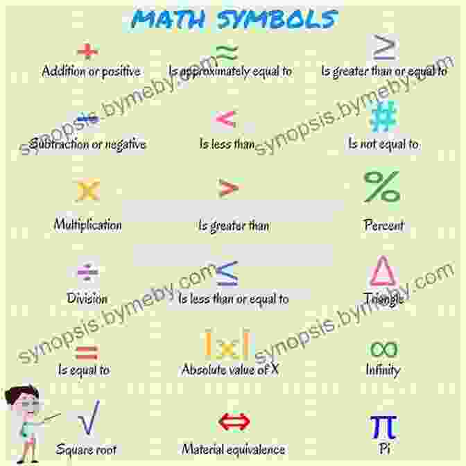 An Illustration Depicting The Four Lost Tools Of Learning: Grammar, Logic, Rhetoric, And Mathematics, Each Represented By A Distinct Symbol. The Lost Tools Of Learning