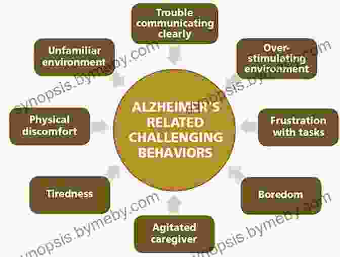 Challenges Of Caregiving For Alzheimer's Disease Dignity For Deeply Forgetful People: How Caregivers Can Meet The Challenges Of Alzheimer S Disease