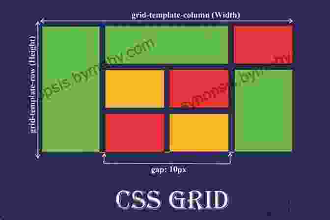 CSS Styles And Layout Techniques Web Development And Design For Beginners: Learn And Apply The Basic Of HTML5 CSS3 JavaScript JQuery Bootstrap DOM UNIX Command And GitHub Tools For Building Responsive Websites