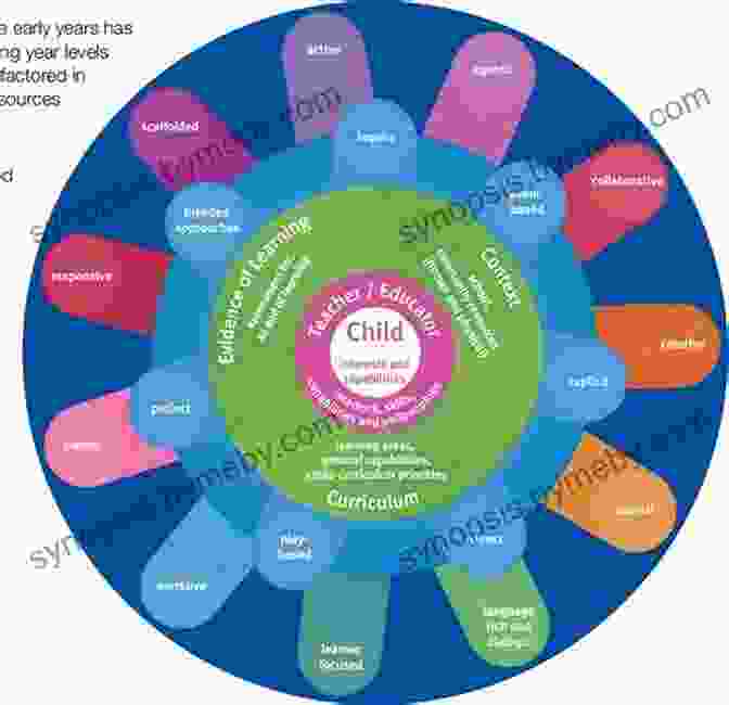 Curriculum And Pedagogy In Early Childhood Education Mapping The Landscape Of Early Childhood Education