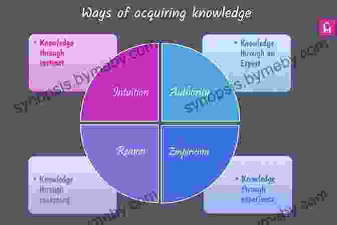 Dance As A Means Of Acquiring Knowledge About The World The Philosophical Aesthetics Of Dance: Identity Performance And Understanding