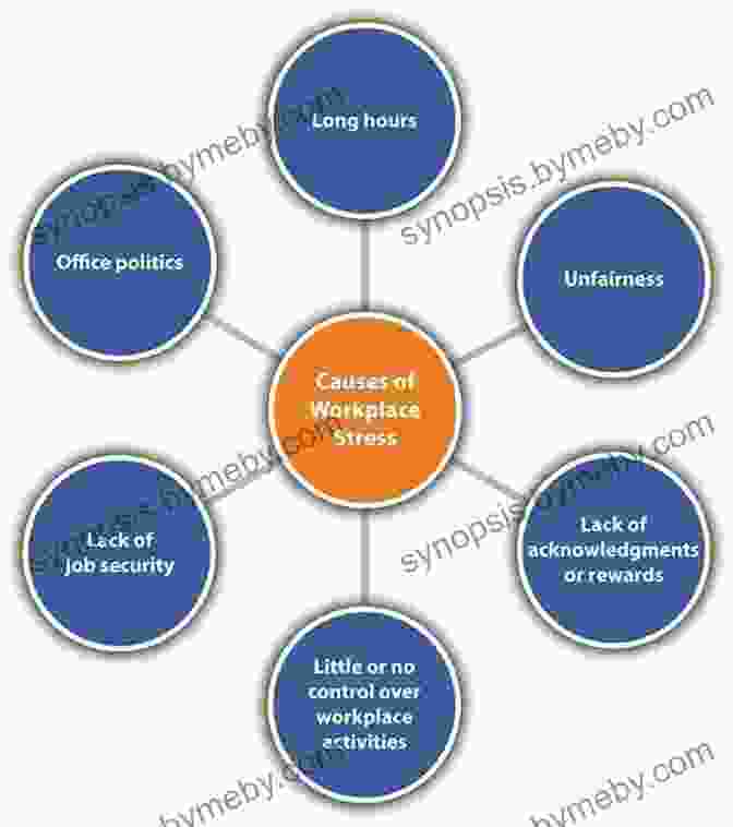 Diagram Illustrating The Different Types And Causes Of Stress. The Mindful Teen: Powerful Skills To Help You Handle Stress One Moment At A Time (The Instant Help Solutions Series)