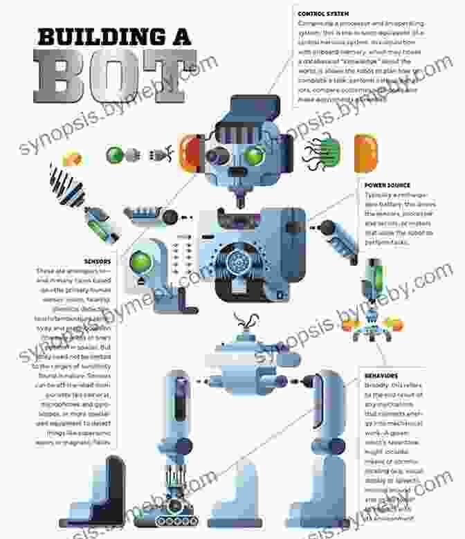 Diagram Illustrating The Fundamental Components And Architecture Of Robot Systems, Including Actuators, Sensors, Controllers, And Power Sources. Implementation Of Robot Systems: An To Robotics Automation And Successful Systems Integration In Manufacturing