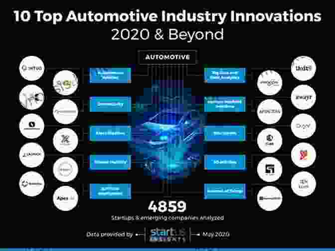 Marketing Innovations In Automotive Industry Marketing Innovations In The Automotive Industry: Meeting The Challenges Of The Digital Age (International In Advanced Management Studies)