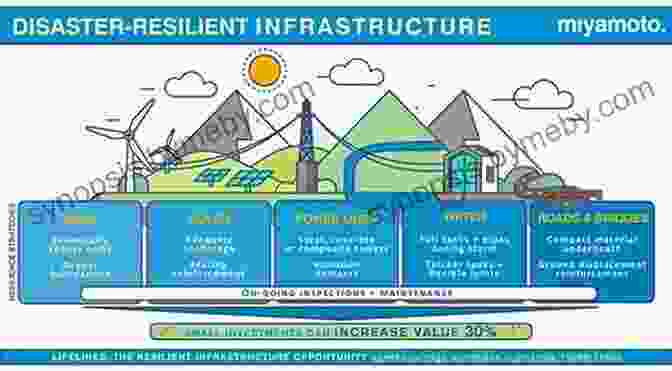 Resilient City Withstanding Natural Disasters Beijing Welcomes You: Unveiling The Capital City Of The Future