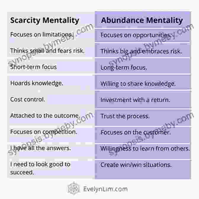 Shifting From A Scarcity To An Abundance Mindset Mastering The Money Mind: A New Way Of Thinking About Personal Finance