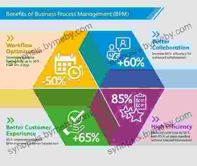 Streamline Business Operations For Efficiency Profit First: Transform Your Business From A Cash Eating Monster To A Money Making Machine