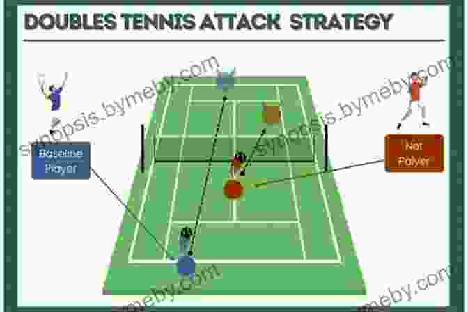 Tennis Strategy And Tactics Diagram Tennis Training Games And Tips: For Ambitious Coaches Players And Parents