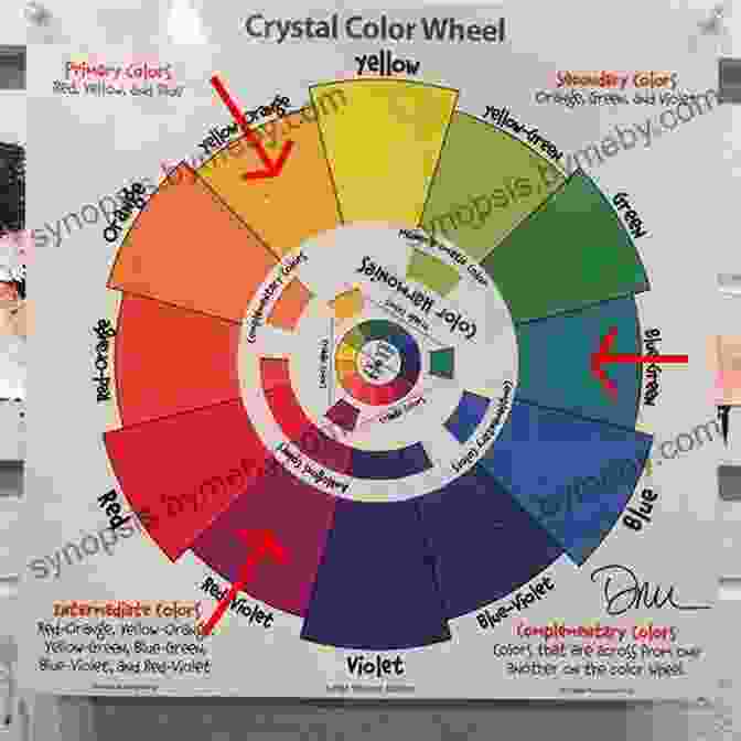 Understanding Color Theory For Vibrant And Harmonious Paintings Tate: Master Oils: Painting Techniques Inspired By Influential Artists