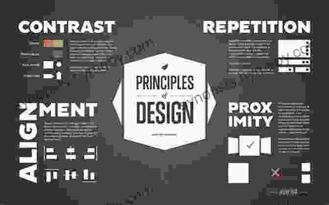 Web Design Principles And Elements Web Development And Design For Beginners: Learn And Apply The Basic Of HTML5 CSS3 JavaScript JQuery Bootstrap DOM UNIX Command And GitHub Tools For Building Responsive Websites