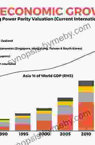 Trade Strategy In East Asia: From Regionalization To Regionalism