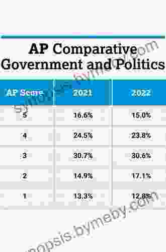 5 Steps To A 5: AP U S Government Politics 2024