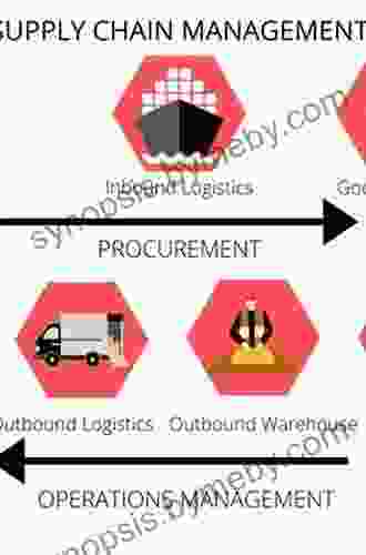 Supply Chains In Action: A Case Study Collection In Supply Chain Logistics Procurement And Operations Management