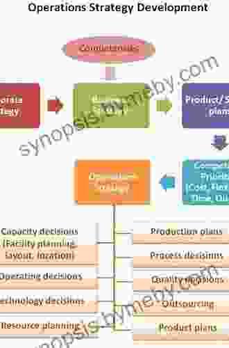 Supply Chain Management: Strategy Planning and Operation (2 downloads) (What s New in Operations Management)