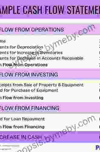 Contracts And Deals In Islamic Finance: A User S Guide To Cash Flows Balance Sheets And Capital Structures (Wiley Finance)